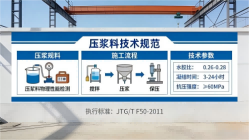 武穴本地工厂讲解：说一遍公路压浆料和铁路压浆料的区别